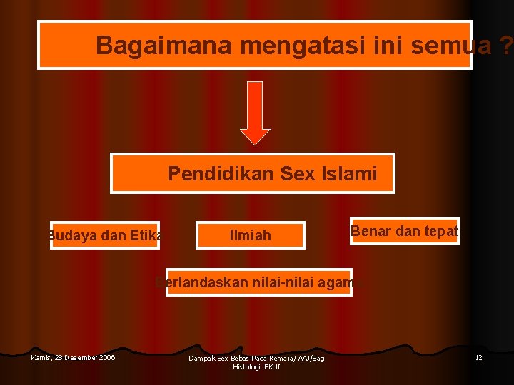 Bagaimana mengatasi ini semua ? Pendidikan Sex Islami Budaya dan Etika Ilmiah Benar dan