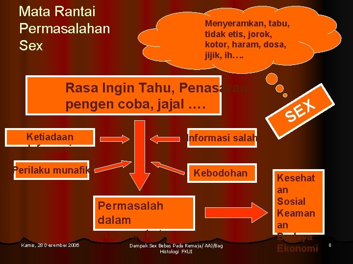 Mata Rantai Permasalahan Sex Menyeramkan, tabu, tidak etis, jorok, kotor, haram, dosa, jijik, ih….