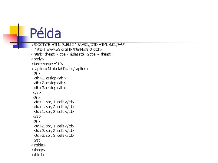 Példa <!DOCTYPE HTML PUBLIC "-//W 3 C//DTD HTML 4. 01//HU" "http: //www. w 3. Példa <!DOCTYPE HTML PUBLIC "-//W 3 C//DTD HTML 4. 01//HU" "http: //www. w 3.