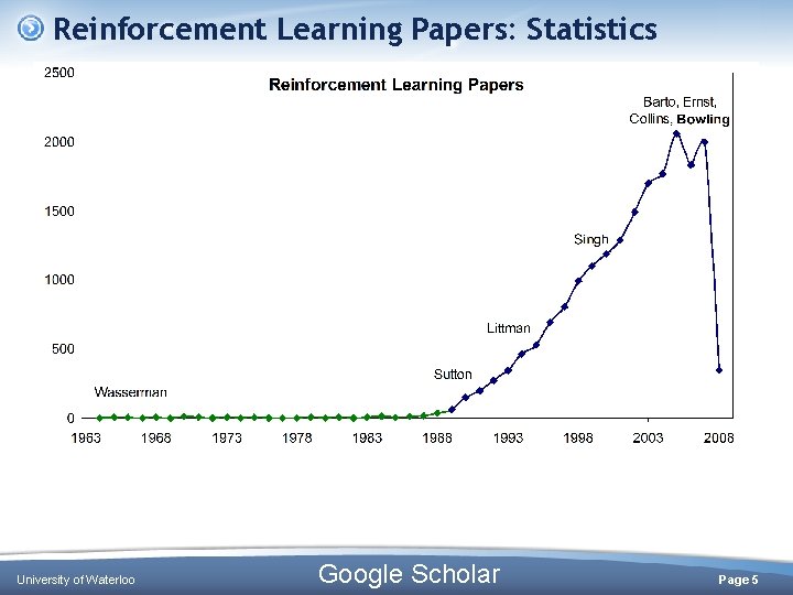 Reinforcement Learning Papers: Statistics University of Waterloo Google Scholar Page 5 Reinforcement Learning Papers: Statistics University of Waterloo Google Scholar Page 5
