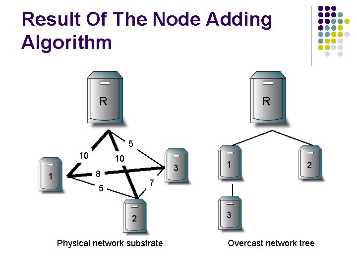 Result Of The Node Adding Algorithm R R 5 10 1 10 3 8