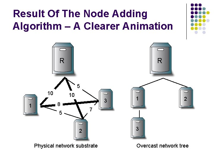 Result Of The Node Adding Algorithm – A Clearer Animation R R 5 10