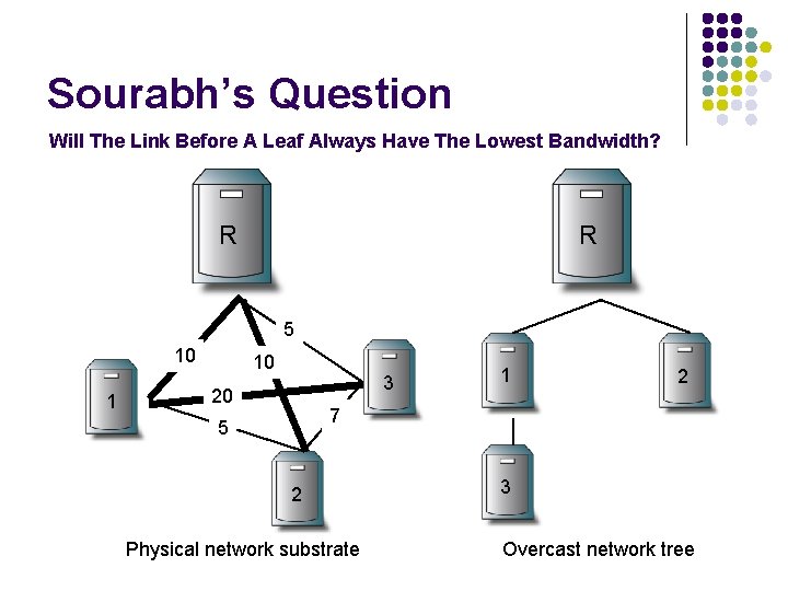 Sourabh’s Question Will The Link Before A Leaf Always Have The Lowest Bandwidth? R