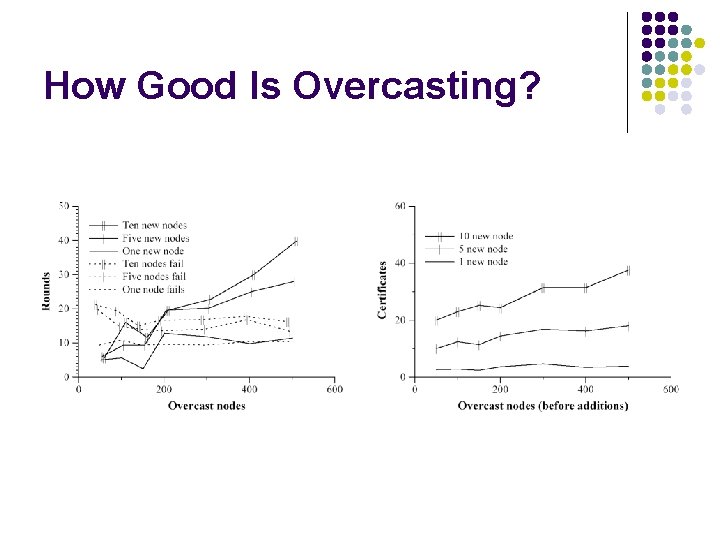 How Good Is Overcasting? 