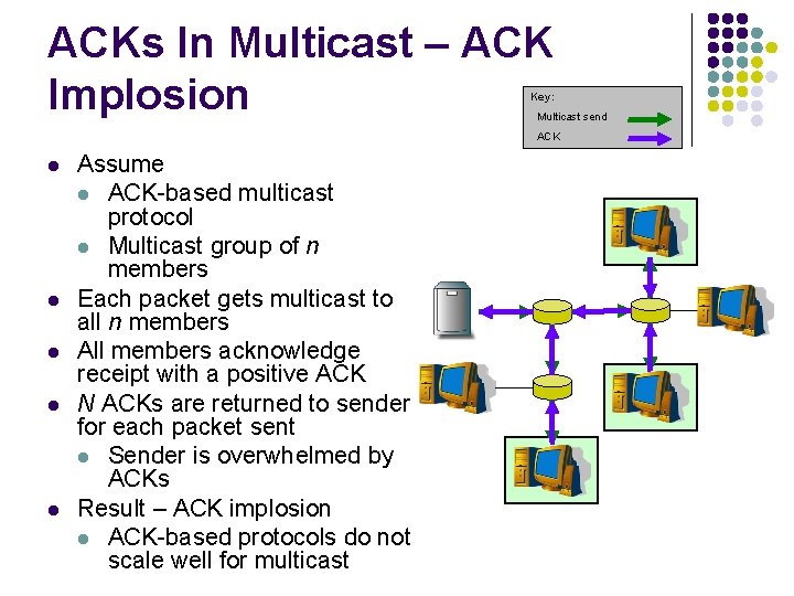 ACKs In Multicast – ACK Implosion Key: Multicast send ACK l l l Assume