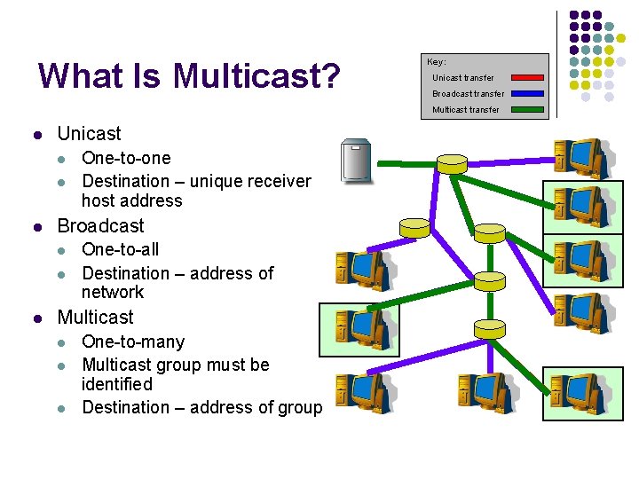 What Is Multicast? Key: Unicast transfer Broadcast transfer Multicast transfer l Unicast l l