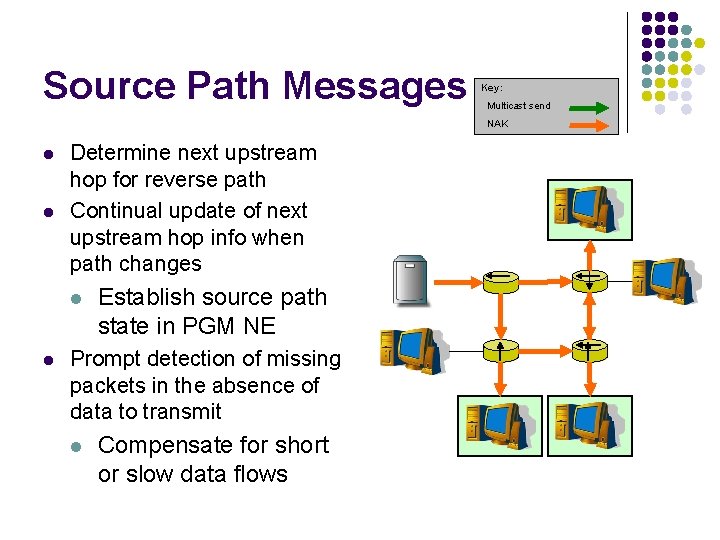 Source Path Messages Key: Multicast send NAK l l Determine next upstream hop for