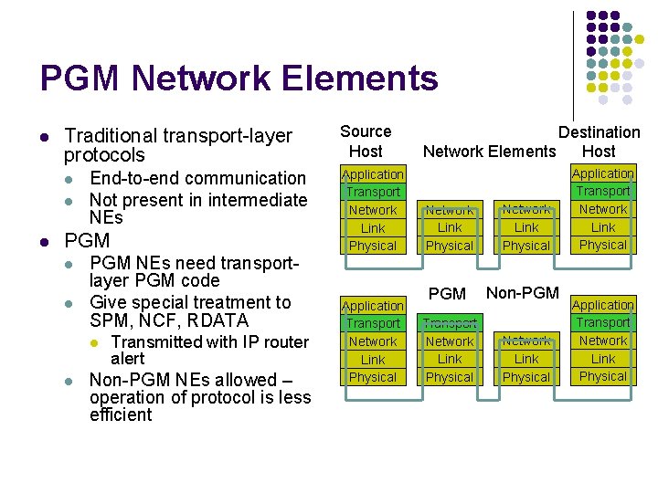 PGM Network Elements l Traditional transport-layer protocols l l l End-to-end communication Not present