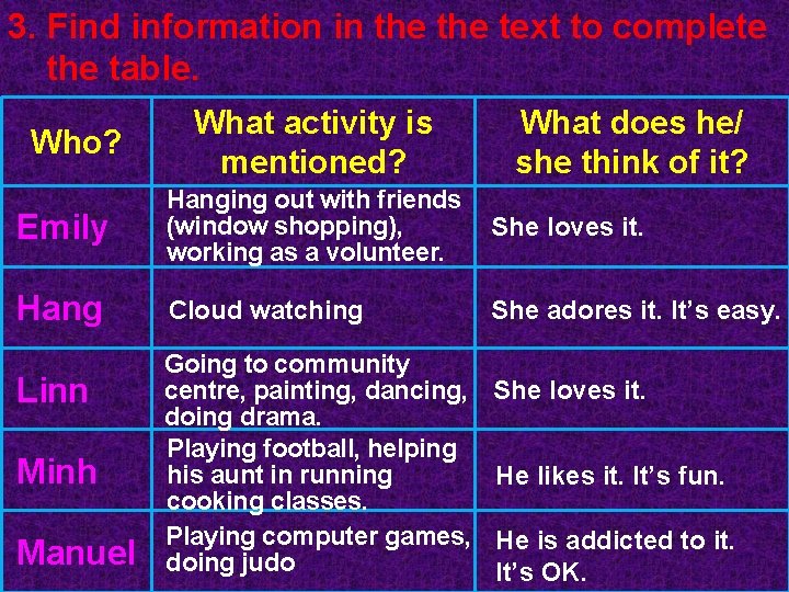 3. Find information in the text to complete the table. Who? What activity is