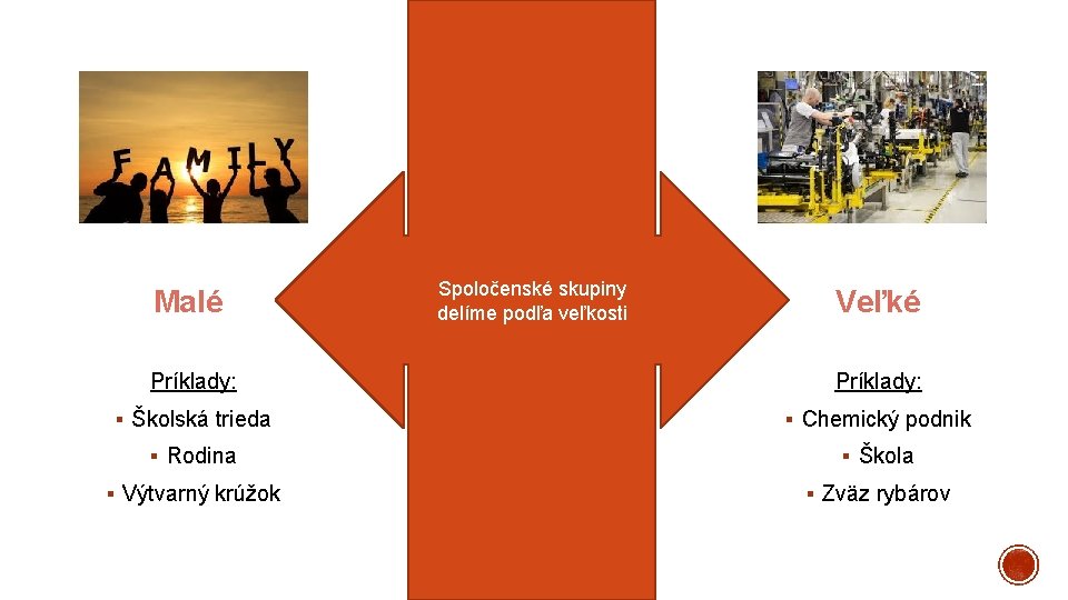 Malé Spoločenské skupiny delíme podľa veľkosti Veľké Príklady: § Školská trieda § Chemický podnik