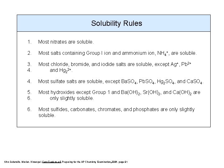Solubility Rules 1. Most nitrates are soluble. 2. Most salts containing Group I ion