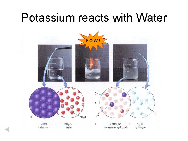Potassium reacts with Water POW! 