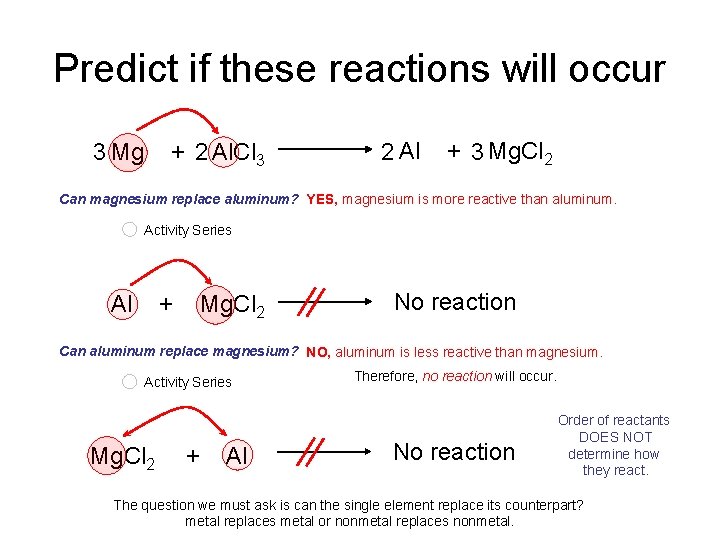 Predict if these reactions will occur 3 Mg + 2 Al. Cl 3 2