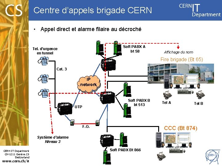 Centre d’appels brigade CERN • Appel direct et alarme filaire au décroché Soft PABX