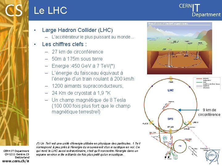 Le LHC • Large Hadron Collider (LHC) – L’accélérateur le plus puissant au monde.