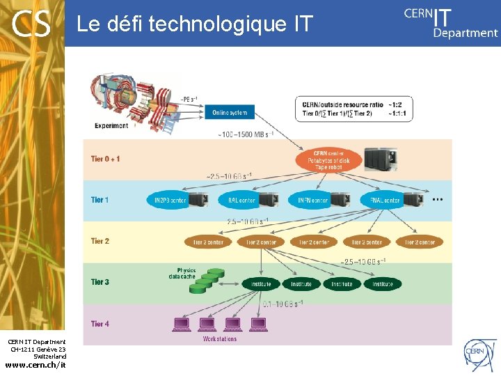 Le défi technologique IT CERN IT Department CH-1211 Genève 23 Switzerland www. cern. ch/it
