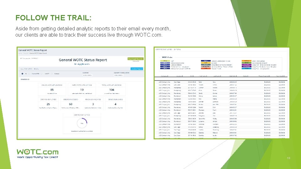 FOLLOW THE TRAIL: Aside from getting detailed analytic reports to their email every month,