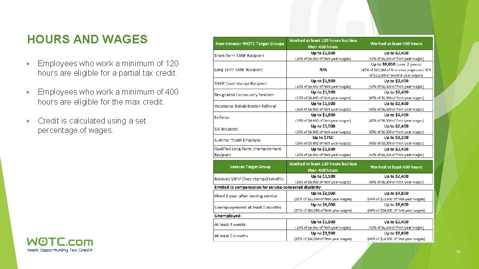 HOURS AND WAGES ▶ Employees who work a minimum of 120 hours are eligible