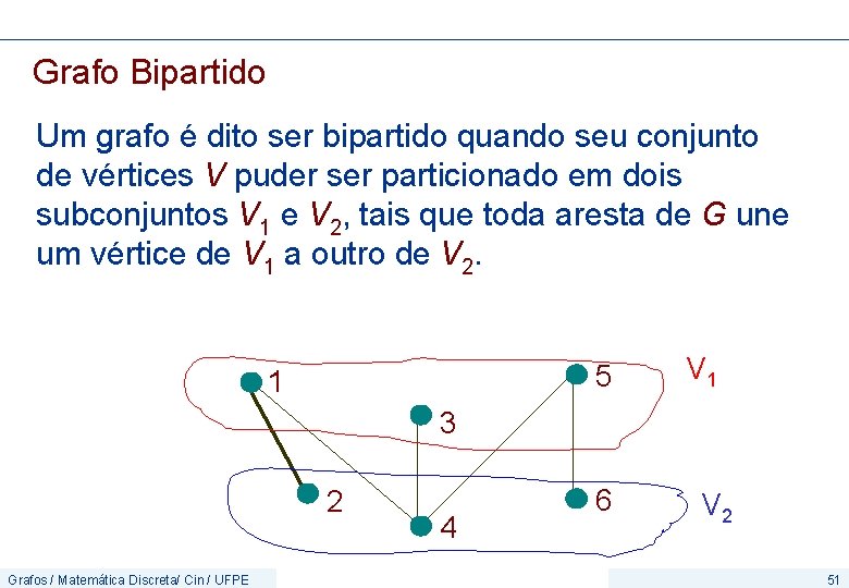 Grafo Bipartido Um grafo é dito ser bipartido quando seu conjunto de vértices V