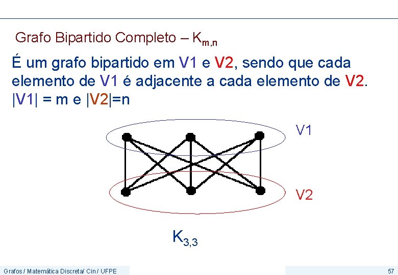 Grafo Bipartido Completo – Km, n É um grafo bipartido em V 1 e