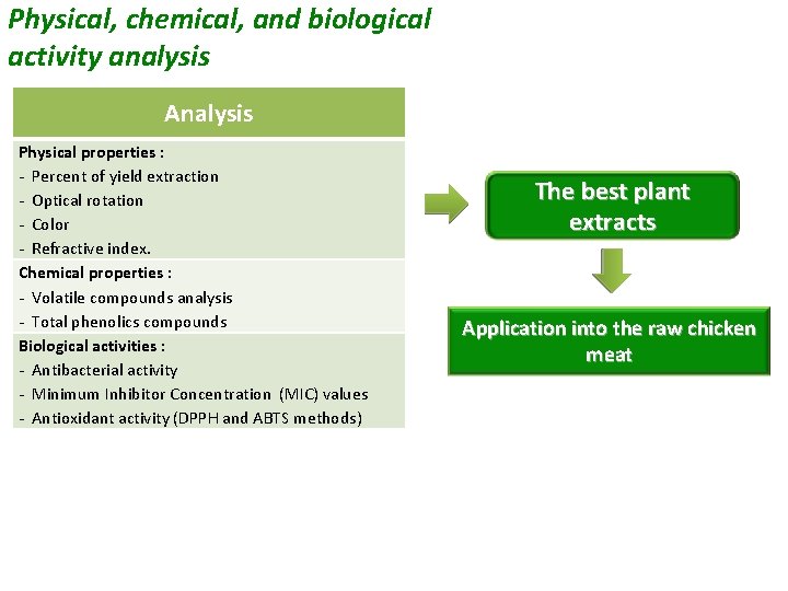 Physical, chemical, and biological activity analysis Analysis Physical properties : - Percent of yield