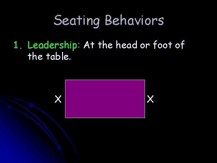 Seating Behaviors 1. Leadership: At the head or foot of the table. X X