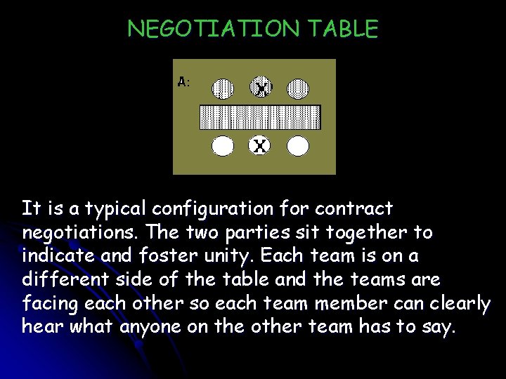 NEGOTIATION TABLE It is a typical configuration for contract negotiations. The two parties sit