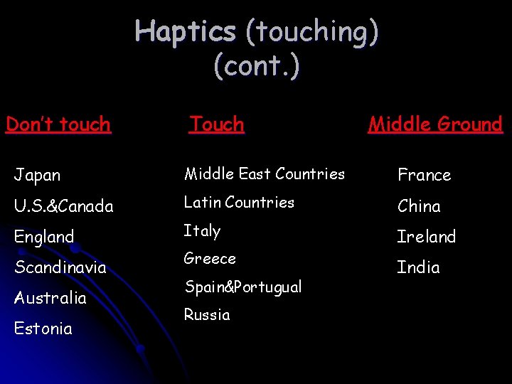 Haptics (touching) (cont. ) Don’t touch Touch Middle Ground Japan Middle East Countries France