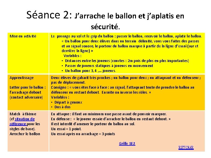 Séance 2: J’arrache le ballon et j’aplatis en sécurité. Mise en activité Le passage