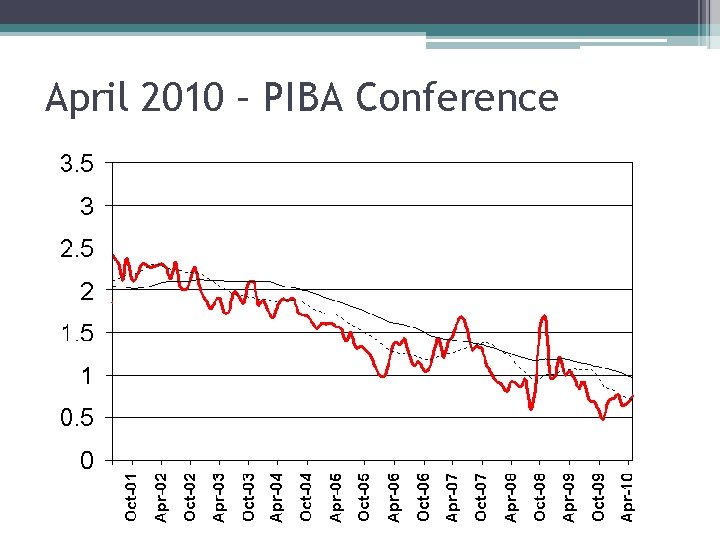April 2010 – PIBA Conference 
