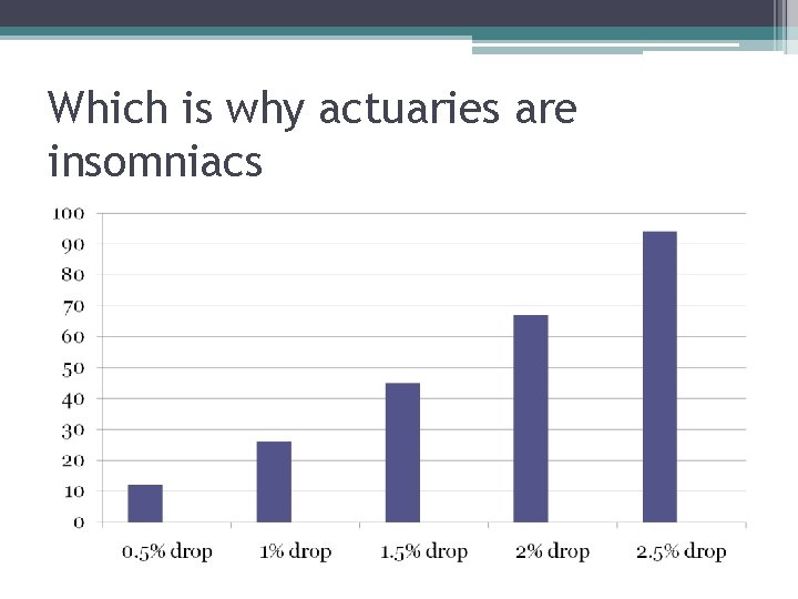 Which is why actuaries are insomniacs 