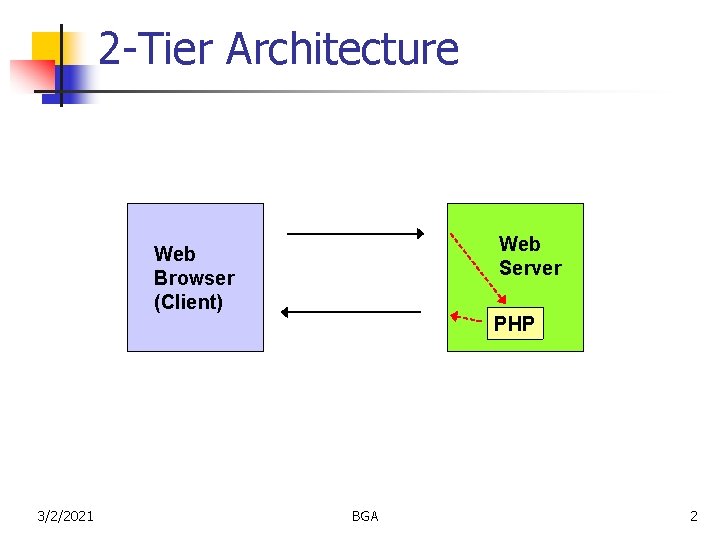 2 -Tier Architecture Web Server Web Browser (Client) 3/2/2021 PHP BGA 2 