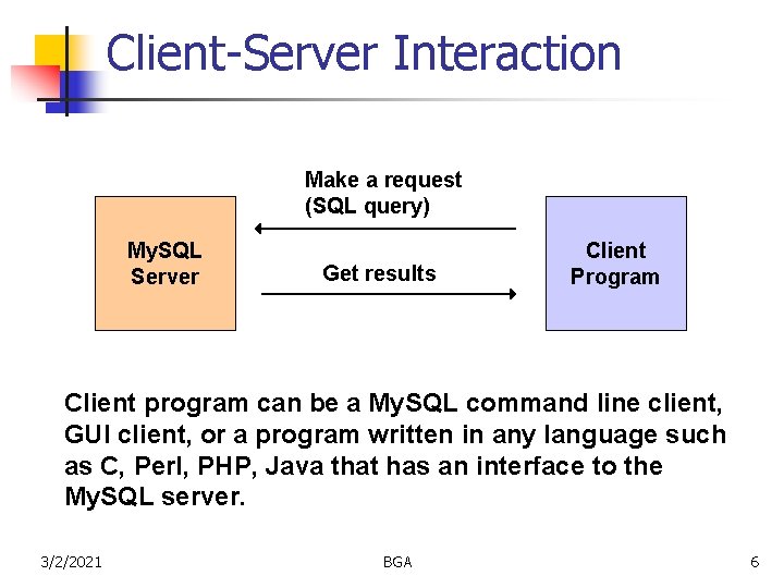 Client-Server Interaction Make a request (SQL query) My. SQL Server Get results Client Program