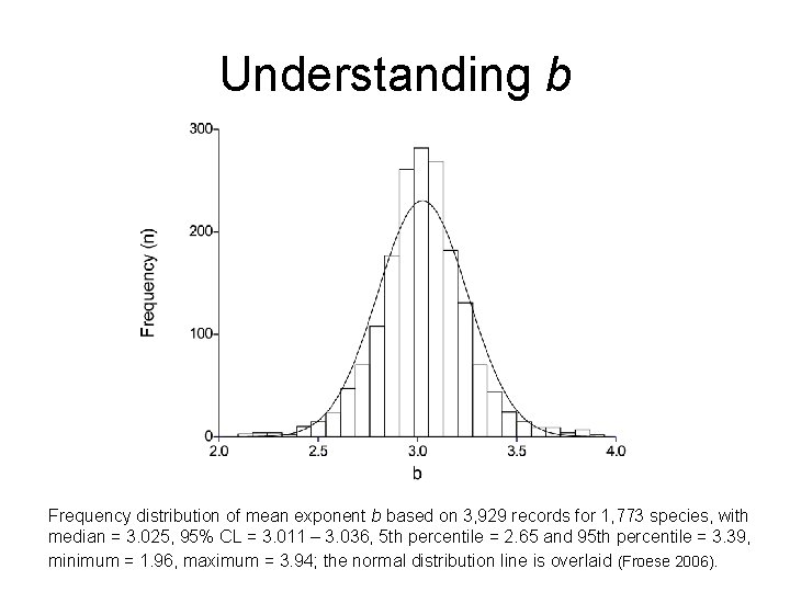 Understanding b Frequency distribution of mean exponent b based on 3, 929 records for