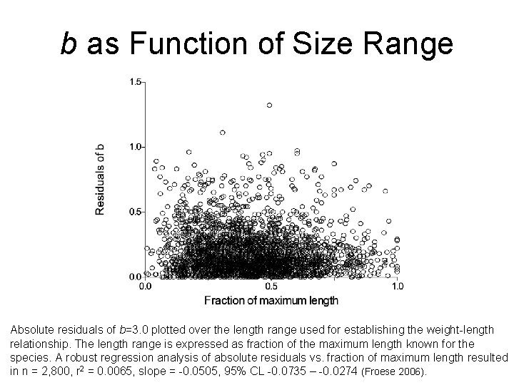 b as Function of Size Range Absolute residuals of b=3. 0 plotted over the