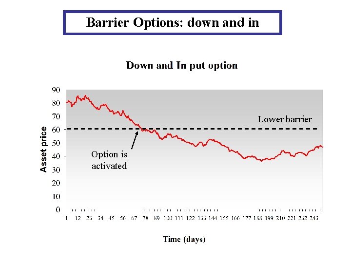 Barrier Options: down and in Lower barrier Option is activated 