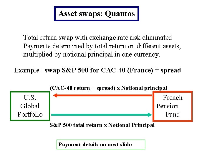 Asset swaps: Quantos Total return swap with exchange rate risk eliminated Payments determined by