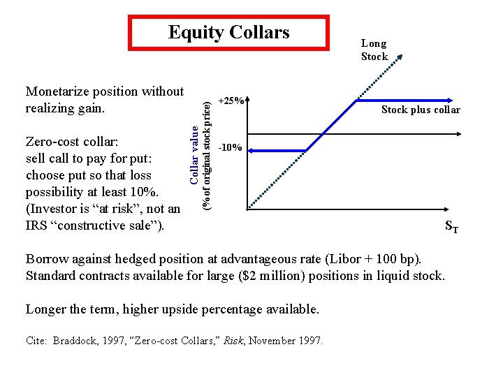 Zero-cost collar: sell call to pay for put: choose put so that loss possibility