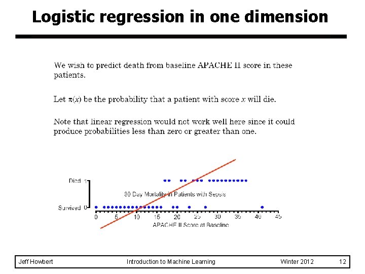 Logistic regression in one dimension Jeff Howbert Introduction to Machine Learning Winter 2012 12 Logistic regression in one dimension Jeff Howbert Introduction to Machine Learning Winter 2012 12