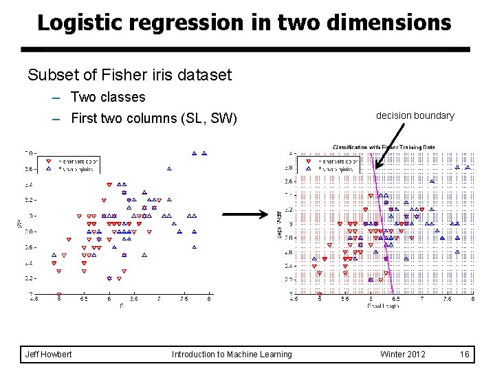 Logistic regression in two dimensions Subset of Fisher iris dataset – Two classes –