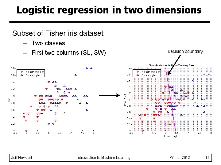 Logistic regression in two dimensions Subset of Fisher iris dataset – Two classes – Logistic regression in two dimensions Subset of Fisher iris dataset – Two classes –