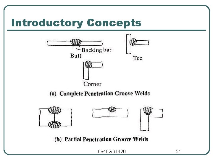 Introductory Concepts 68402/61420 51 