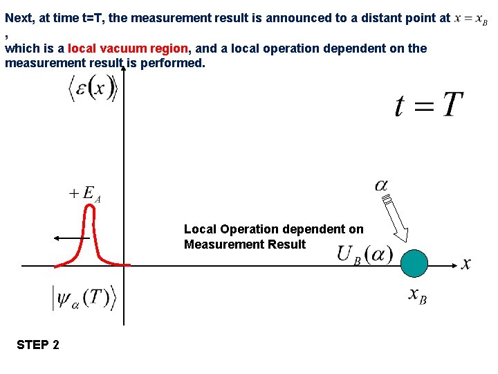 Next, at time t=T, the measurement result is announced to a distant point at