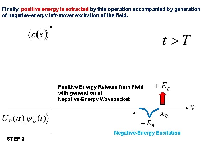 Finally, positive energy is extracted by this operation accompanied by generation of negative-energy left-mover