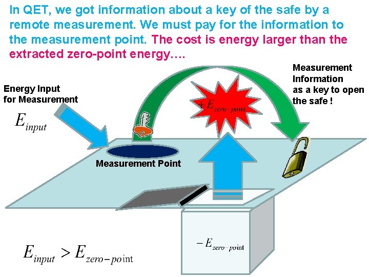 In QET, we got information about a key of the safe by a remote