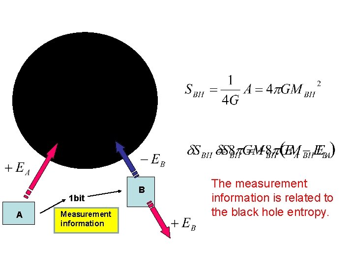 1 bit A Measurement information B The measurement information is related to the black