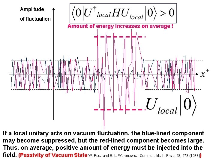 Amplitude of fluctuation Amount of energy increases on average ! If a local unitary