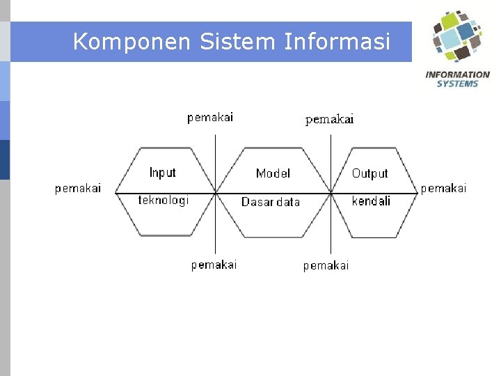 Komponen Sistem Informasi 