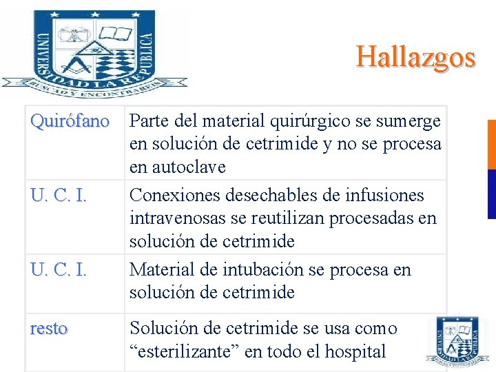 Hallazgos Quirófano Parte del material quirúrgico se sumerge en solución de cetrimide y no