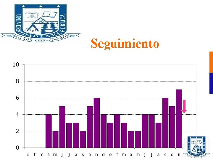 Seguimiento 